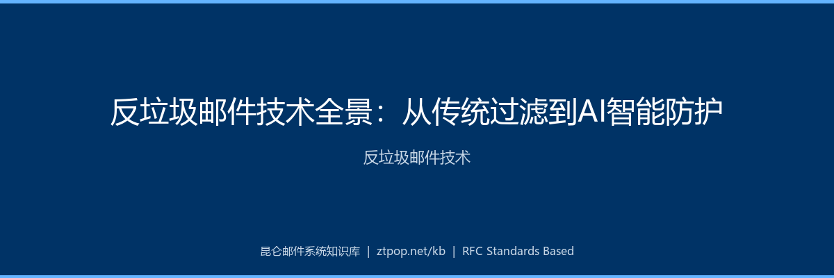 反垃圾邮件技术